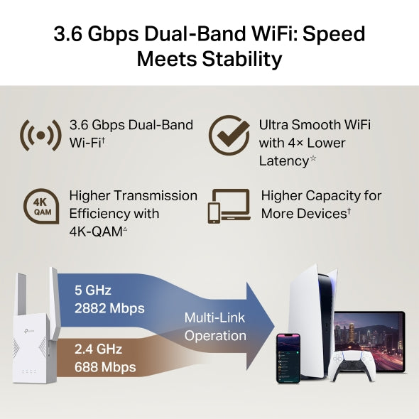 BE3600 Dual-Band Wi-Fi 7 Range Extender