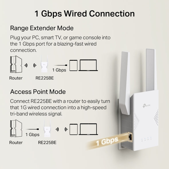 BE3600 Dual-Band Wi-Fi 7 Range Extender